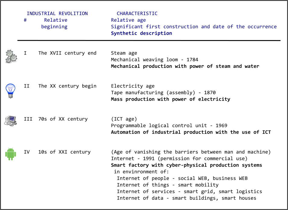 Industrial-revolution-principal-periods(en)